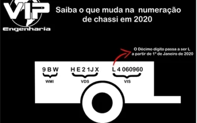 CHASSI do veículo: O que Significam as Letras e Números? Conheça o Significado por Trás da Sequência
