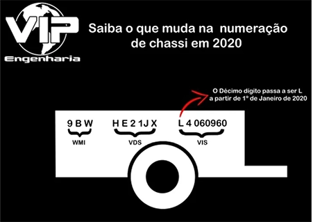 CHASSI do veículo: O que Significam as Letras e Números? Conheça o Significado por Trás da Sequência